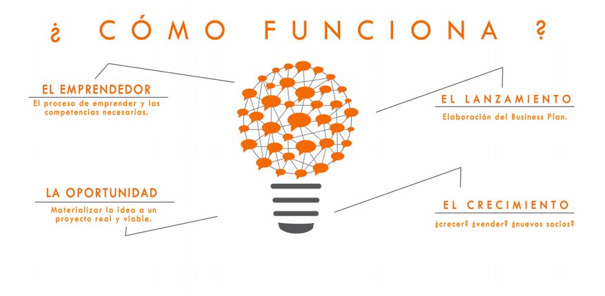 Captura como funciona el club de empresa